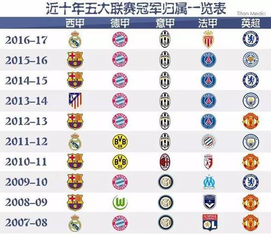 他们对于球